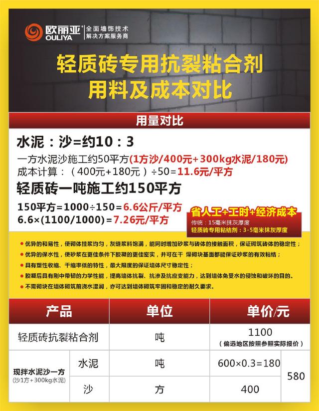 輕質磚怎么貼劃算？